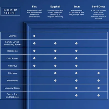 HGTV HOME by Sherwin-Williams Semi-gl...